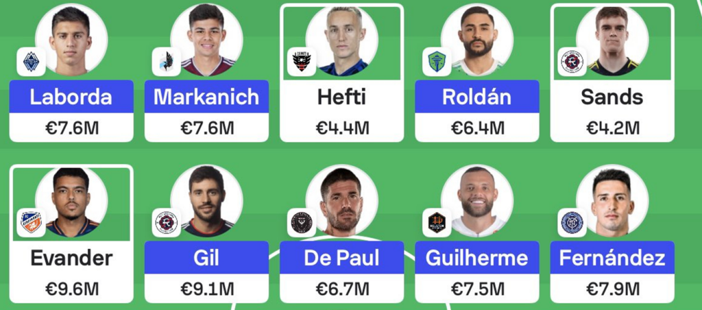 MLS Fantasy: Gameweek 12 team reveals