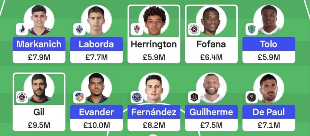 MLS Fantasy: Gameweek 15 team reveals