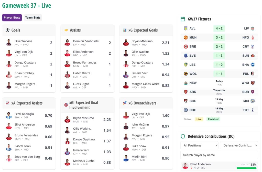 Newcastle v West Ham team news: Barnes + Wilson start, Burn sub