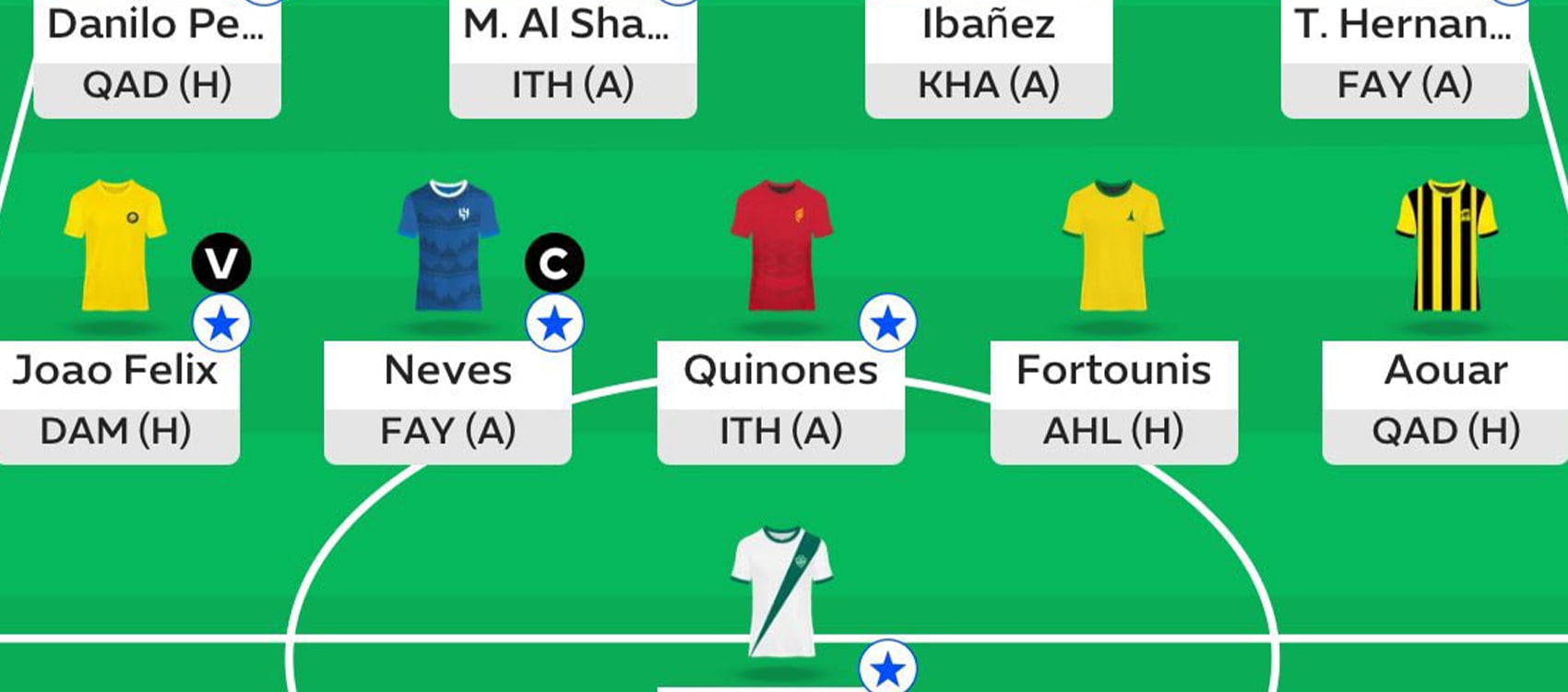 Saudi Fantasy: Round 34 team reveals