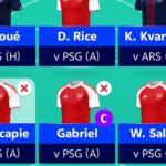 UCL Fantasy: Matchday 17 team reveals 5