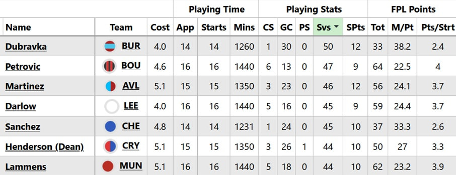 Vote for the best FPL goalkeeper of 2025/26 8