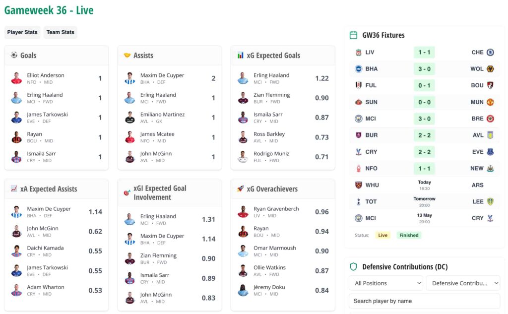 West Ham v Arsenal team news: Gunners unchanged