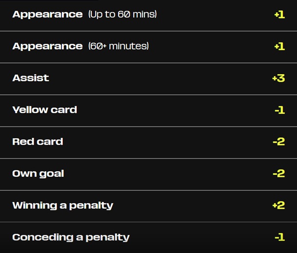 World Cup Fantasy 2026: How to play, scoring + rules 4