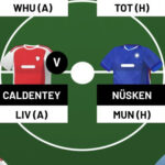 WSL Fantasy – Gameweek 22 team reveal 1