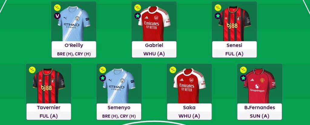 Zophar’s FPL Gameweek 36 team reveal: Saka in