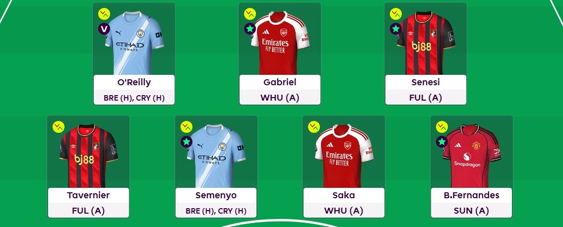 Zophar’s FPL Gameweek 36 team reveal: Saka in