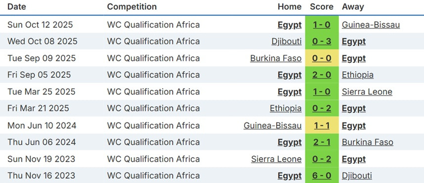 Egypt preview