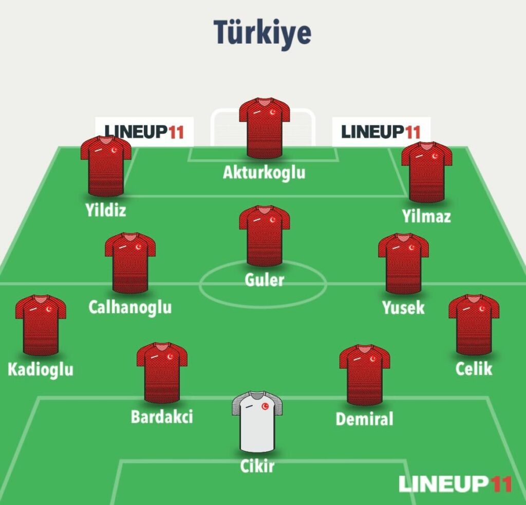 World Cup Fantasy predicted