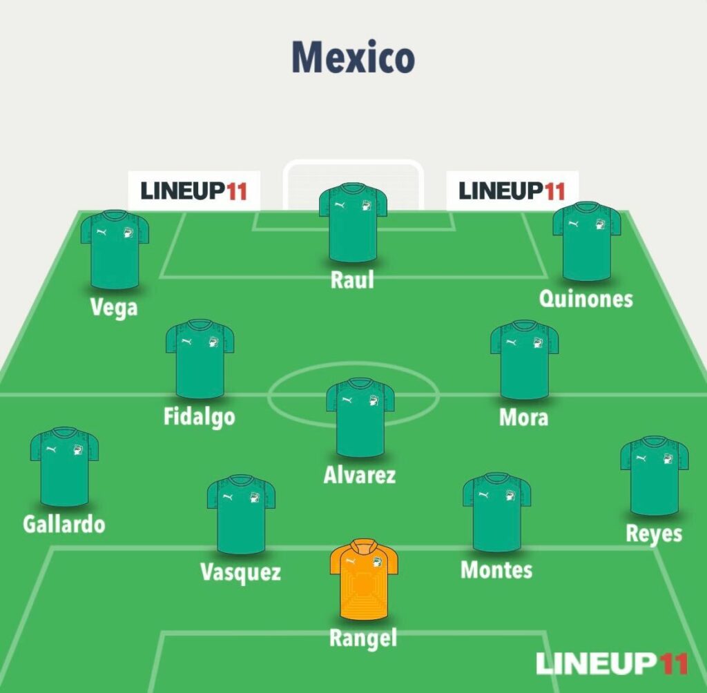 World Cup Fantasy predicted
