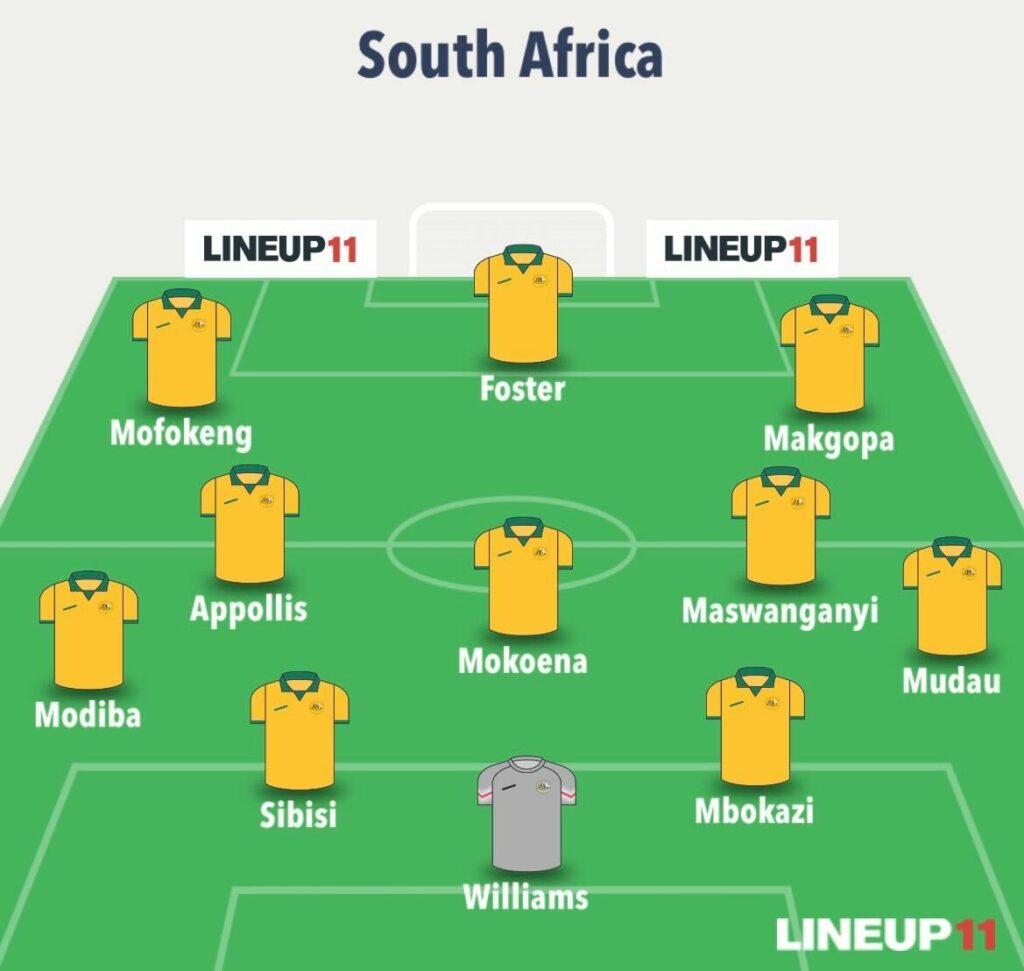 World Cup Fantasy predicted