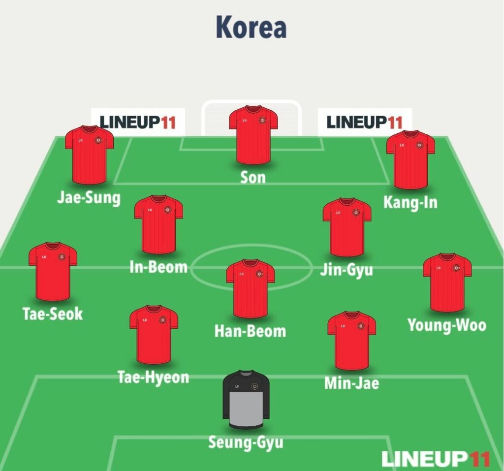World Cup Fantasy predicted