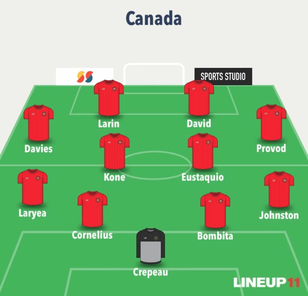 World Cup Fantasy predicted