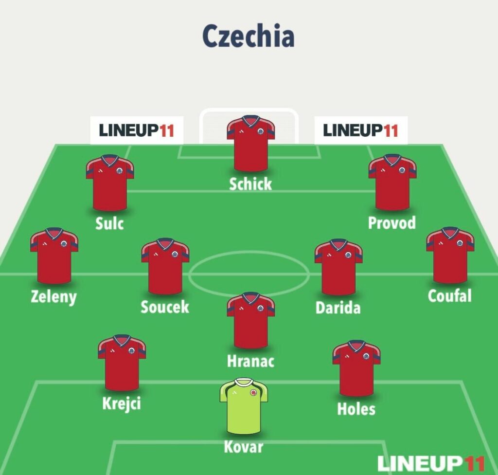 World Cup Fantasy predicted