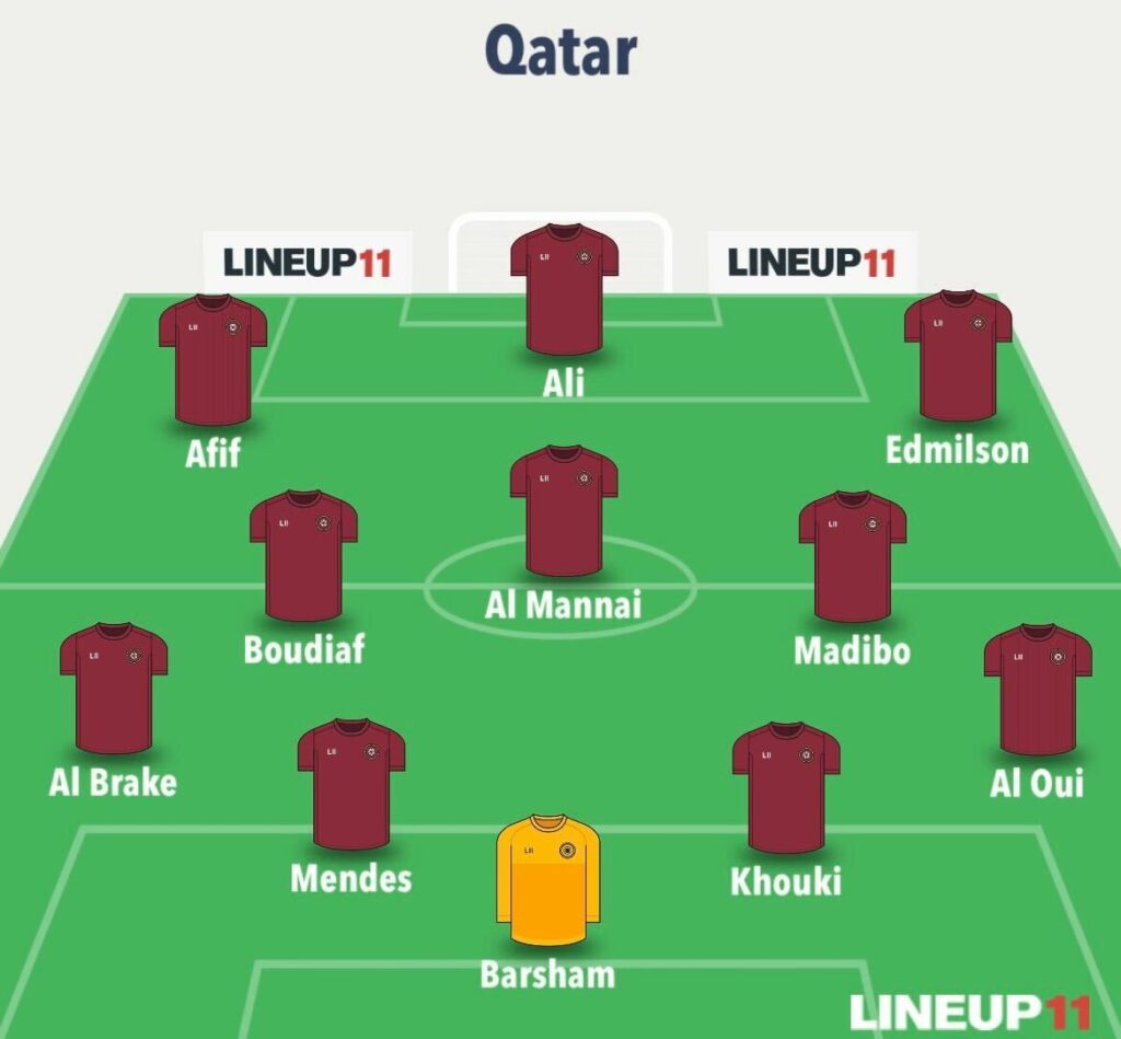World Cup Fantasy predicted