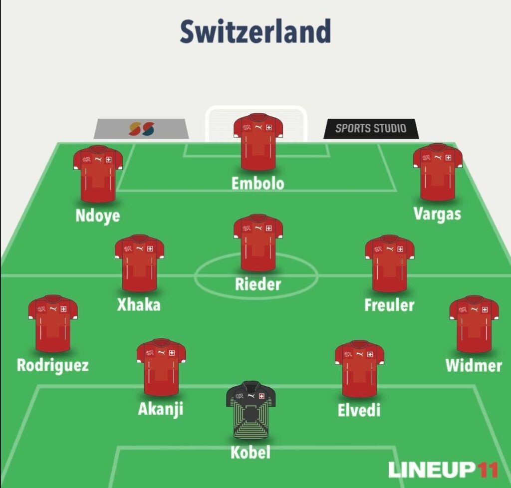 World Cup Fantasy predicted