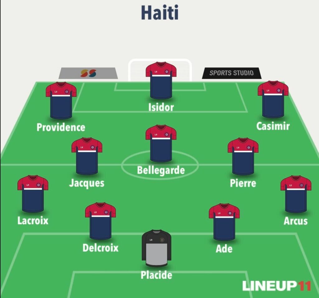 World Cup Fantasy predicted