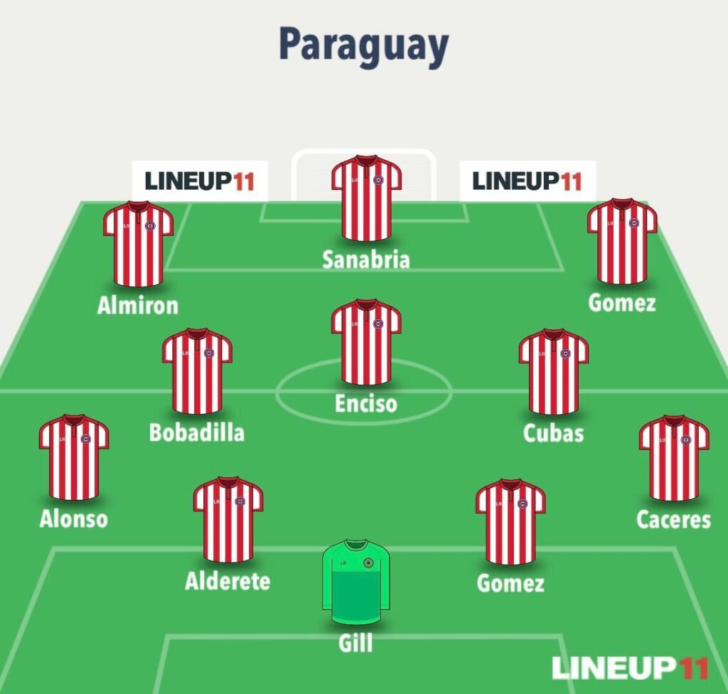 World Cup Fantasy predicted