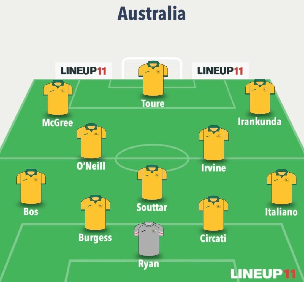 World Cup Fantasy predicted