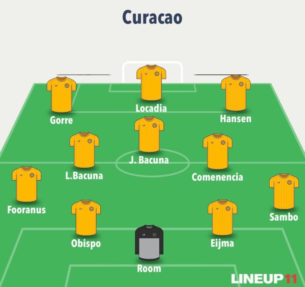 World Cup Fantasy predicted