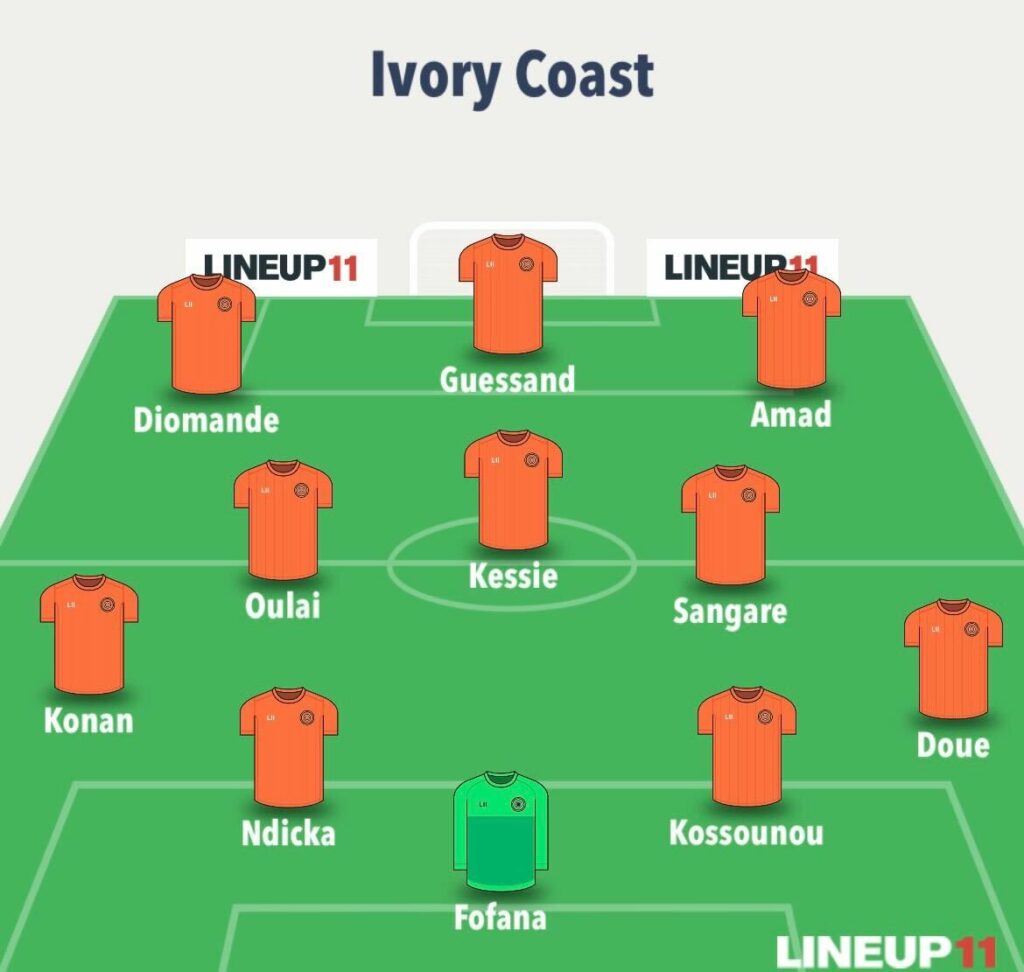 World Cup Fantasy predicted
