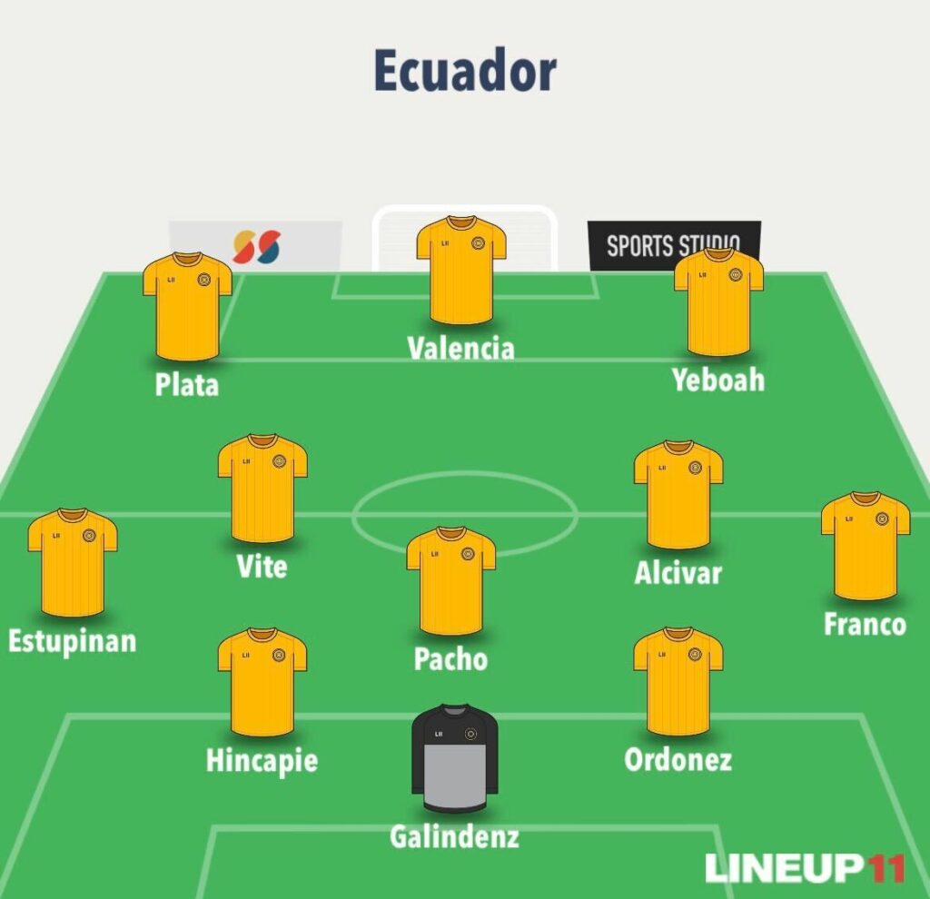World Cup Fantasy predicted