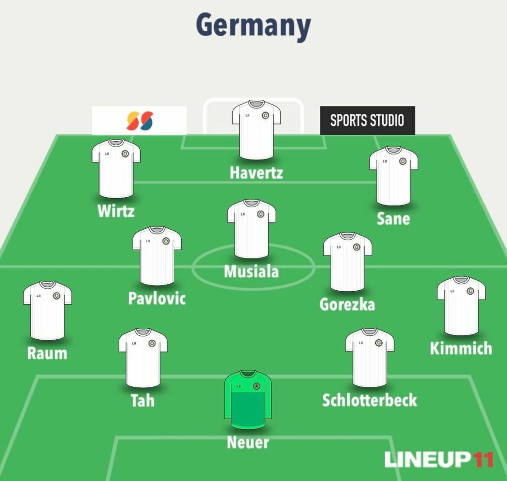 World Cup Fantasy predicted
