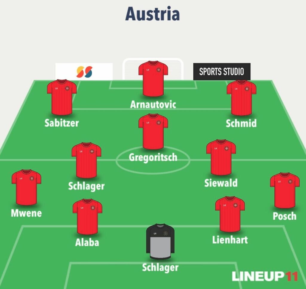 Fantasy FIFA World Cup 2026 predicted line-ups: All 48 teams updated