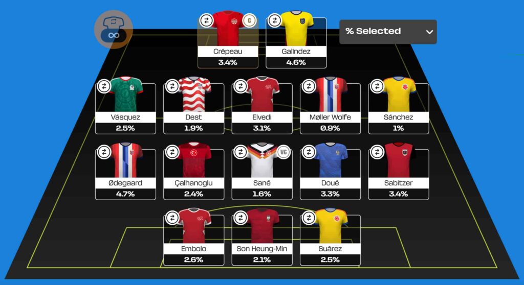 world cup scouting bonus
