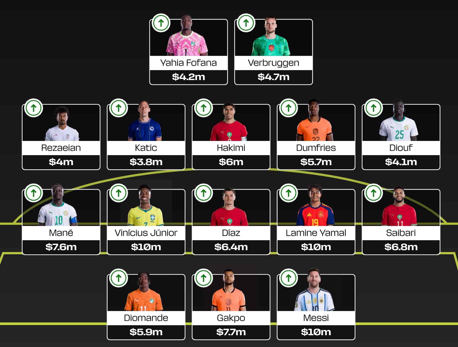 World Cup Fantasy Rd3