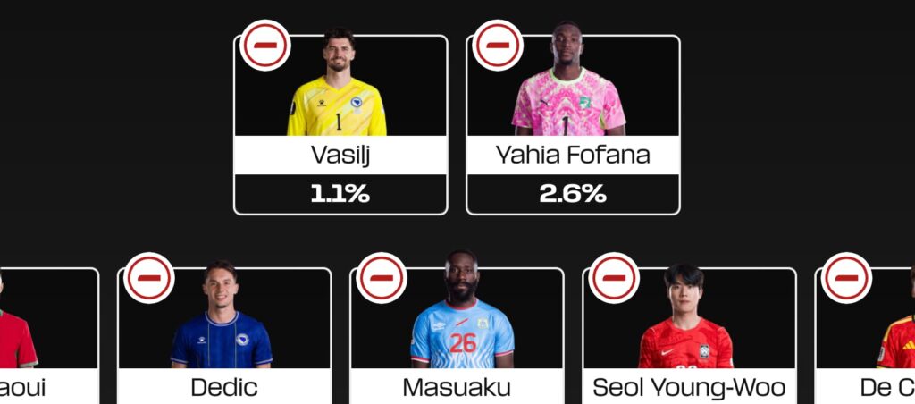 Fantasy FIFA World Cup 2026: Round 3 – best Scouting Bonus XV