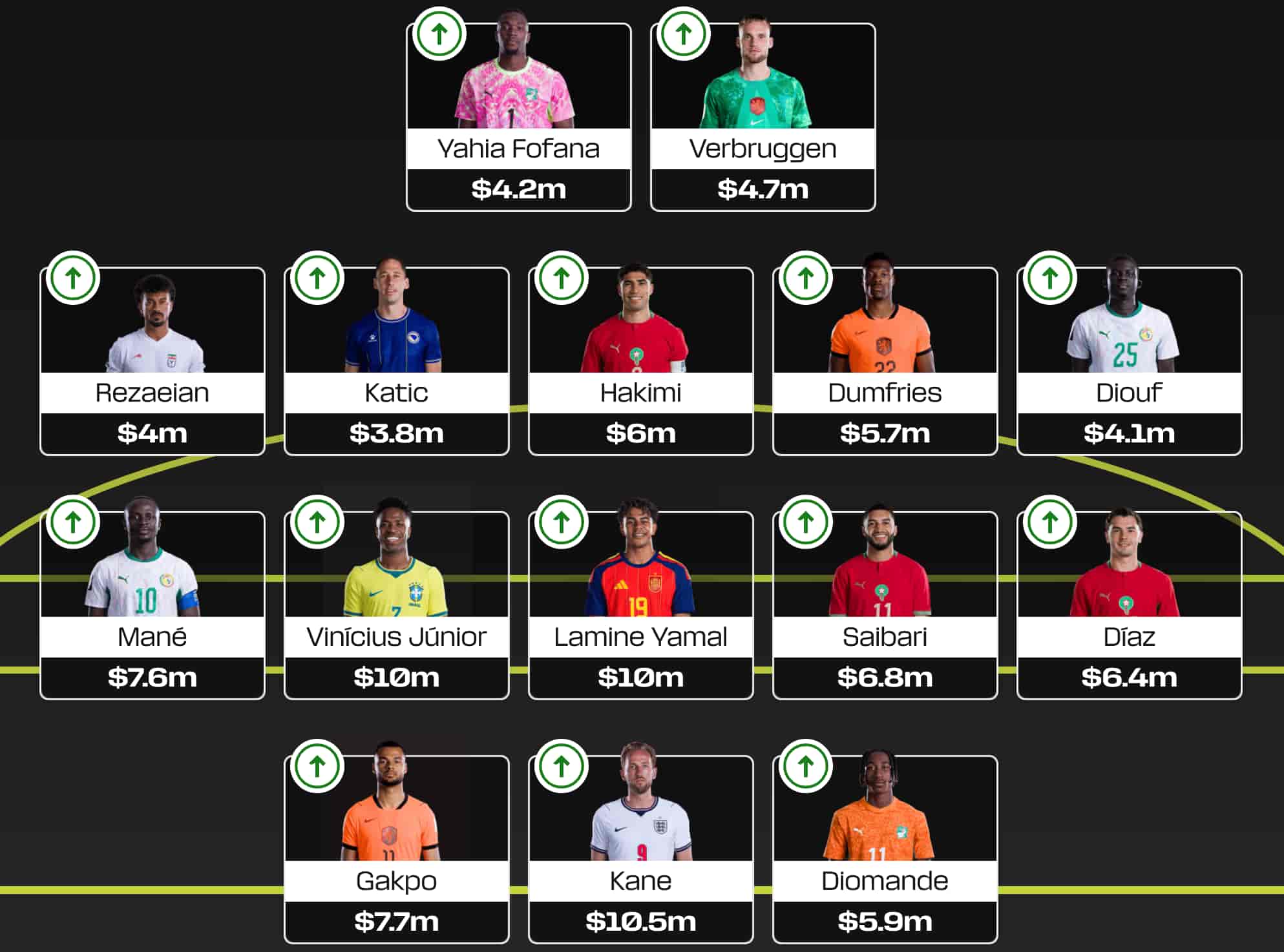 World Cup Fantasy Rd3