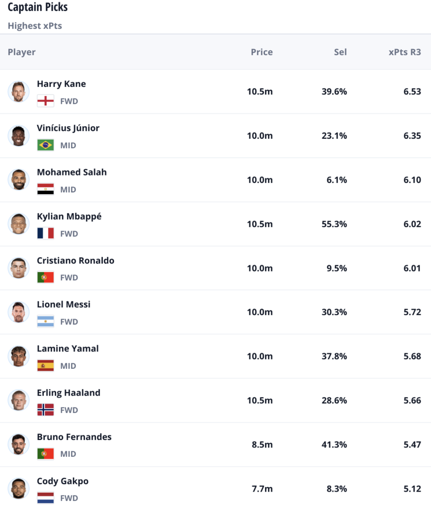 world cup captains 3