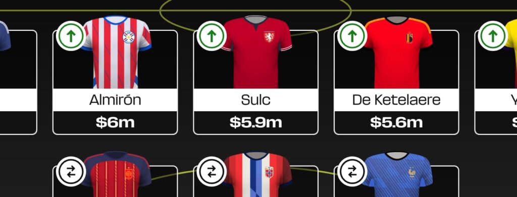 Fantasy FIFA World Cup 2026: Best $5.1m-to-$6.0m midfielders