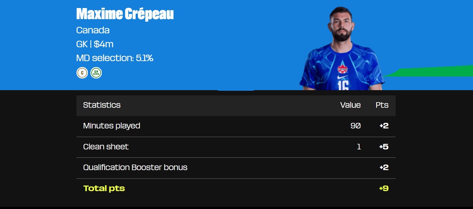 Does the Qualification Booster count towards Scouting Bonus + captaincy?