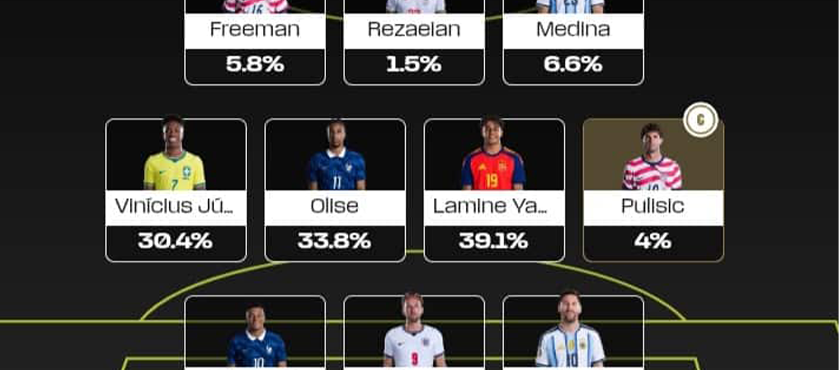 Fantasy FIFA World Cup 2026: 6 expert Round of 32 team reveals