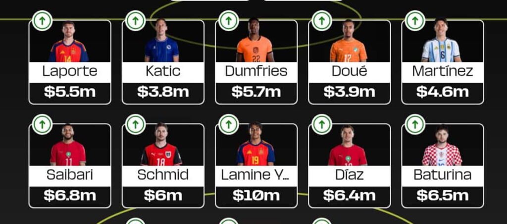 Fantasy FIFA World Cup 2026: 8 expert Round 3 team reveals
