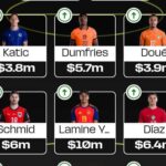 Fantasy FIFA World Cup 2026: 7 expert Round 3 team reveals