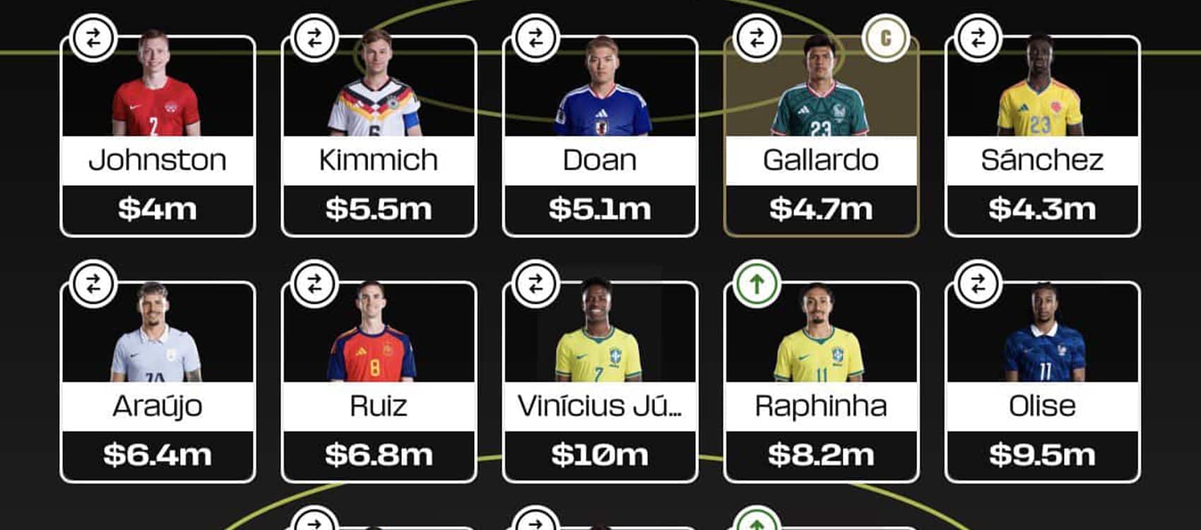 Fantasy FIFA World Cup 2026: 8 expert Round 2 team reveals