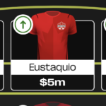 Fantasy FIFA World Cup 2026: Best $5.0m-and-under midfielders 7