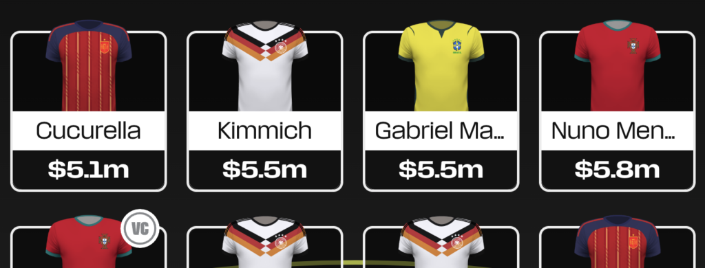 Fantasy FIFA World Cup 2026: Best $5.0m+ defenders