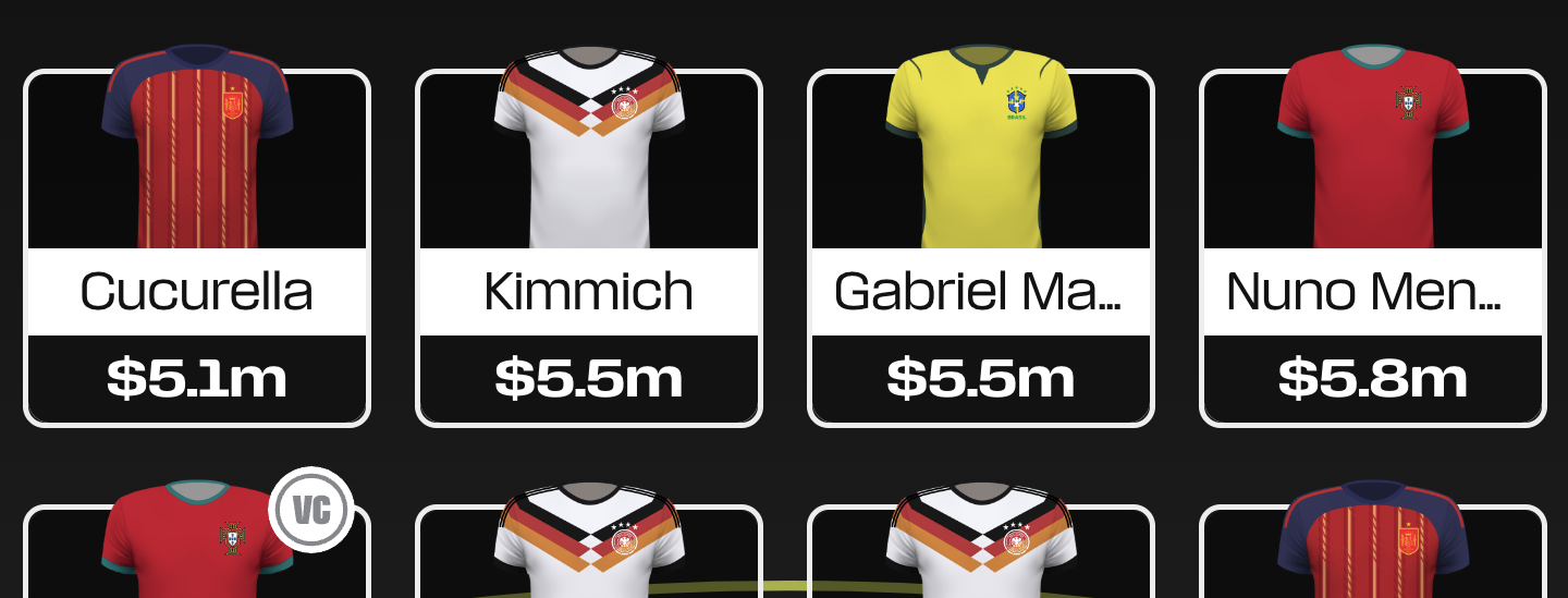 Fantasy FIFA World Cup 2026: Best $5.0m+ defenders
