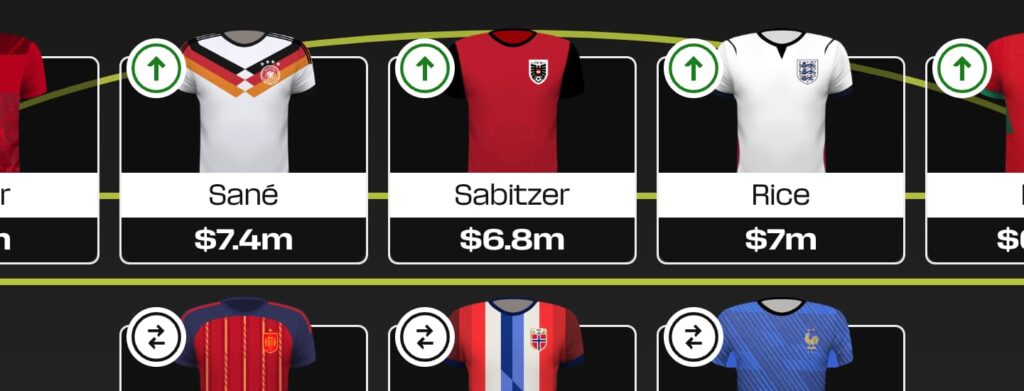 Fantasy FIFA World Cup 2026: Best $6.0m-to-$7.4m midfielders