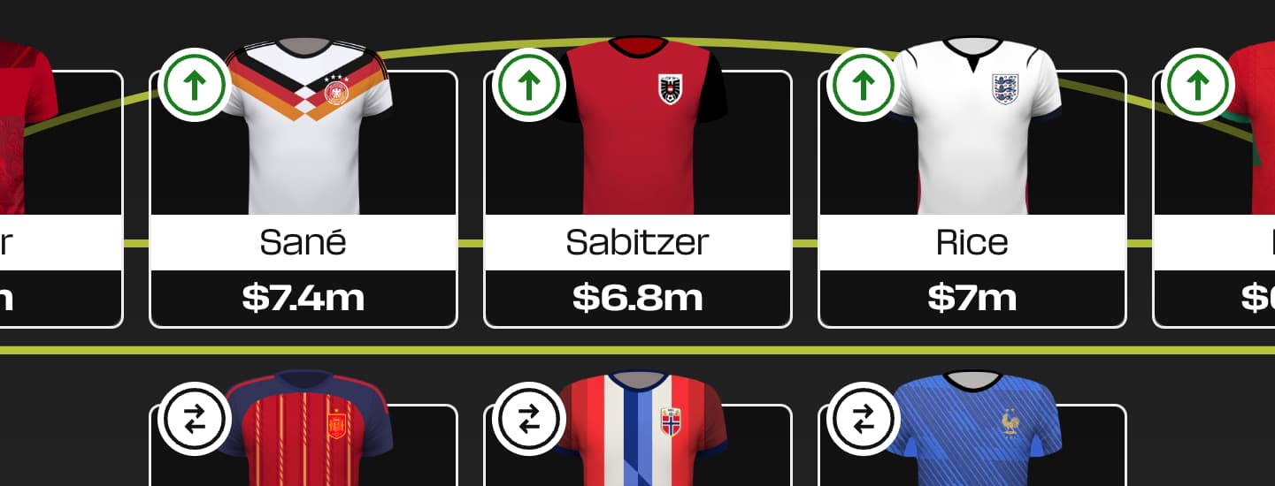 Fantasy FIFA World Cup 2026: Best $6.0m-to-$7.4m midfielders