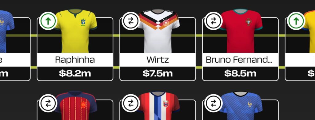 Fantasy FIFA World Cup 2026: Best $7.5m+ midfielders