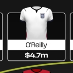 Fantasy FIFA World Cup 2026: Best mid-price defenders 1