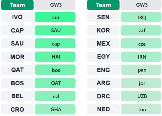 Fantasy FIFA World Cup 2026: Best Round 3 fixtures