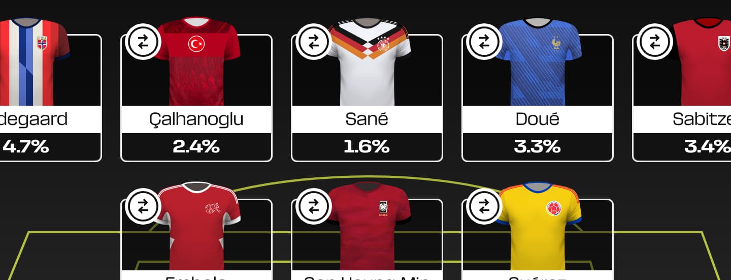 Fantasy FIFA World Cup 2026: Best Scouting Bonus XV