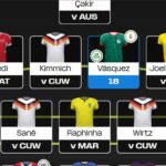 Fantasy FIFA World Cup 2026 captaincy: How + when to change