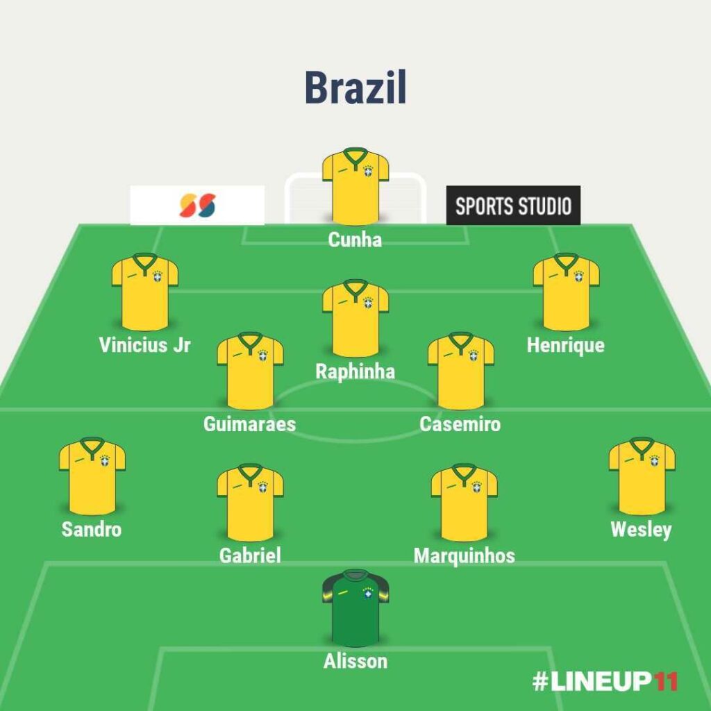 Fantasy FIFA World Cup 2026 predicted line-ups: All 48 teams